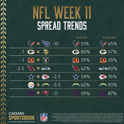 nfl betting trends|NFL Betting Trends .